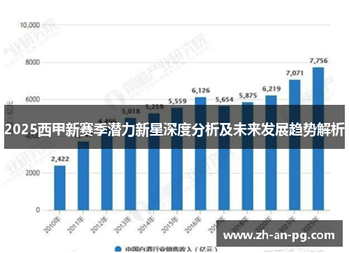 2025西甲新赛季潜力新星深度分析及未来发展趋势解析