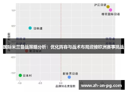 国际米兰备战策略分析：优化阵容与战术布局迎接欧洲赛事挑战