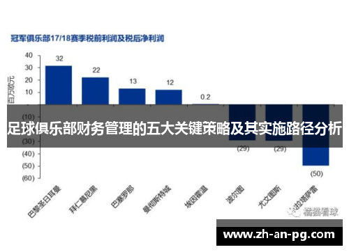 足球俱乐部财务管理的五大关键策略及其实施路径分析