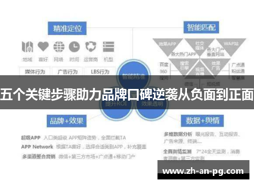五个关键步骤助力品牌口碑逆袭从负面到正面
