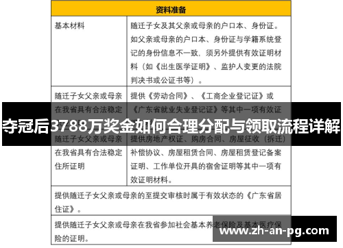 夺冠后3788万奖金如何合理分配与领取流程详解
