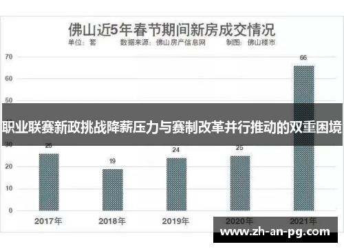 职业联赛新政挑战降薪压力与赛制改革并行推动的双重困境