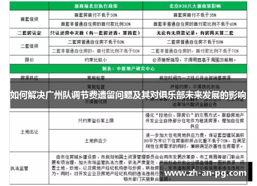 如何解决广州队调节费遗留问题及其对俱乐部未来发展的影响