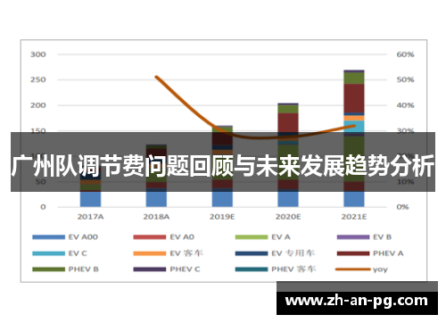 广州队调节费问题回顾与未来发展趋势分析