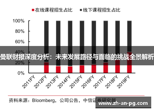 曼联财报深度分析：未来发展路径与面临的挑战全景解析