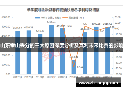 山东泰山丢分的三大原因深度分析及其对未来比赛的影响