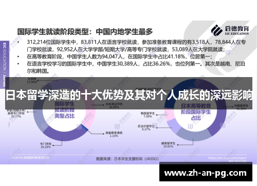 日本留学深造的十大优势及其对个人成长的深远影响