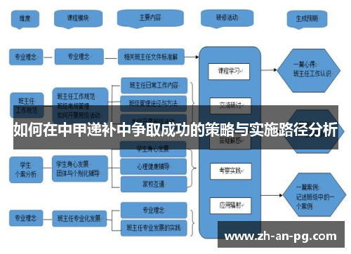 如何在中甲递补中争取成功的策略与实施路径分析