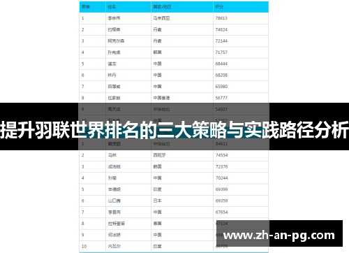 提升羽联世界排名的三大策略与实践路径分析