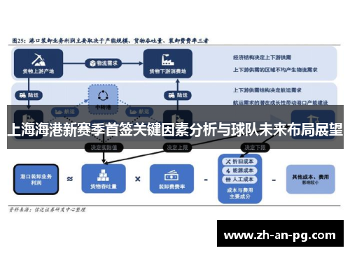 上海海港新赛季首签关键因素分析与球队未来布局展望