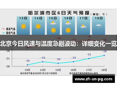 北京今日风速与温度急剧波动：详细变化一览