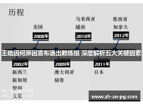 王皓因何原因宣布退出教练组 深度解析五大关键因素