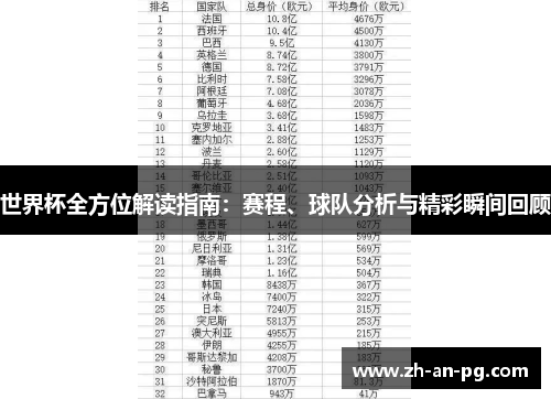 世界杯全方位解读指南：赛程、球队分析与精彩瞬间回顾