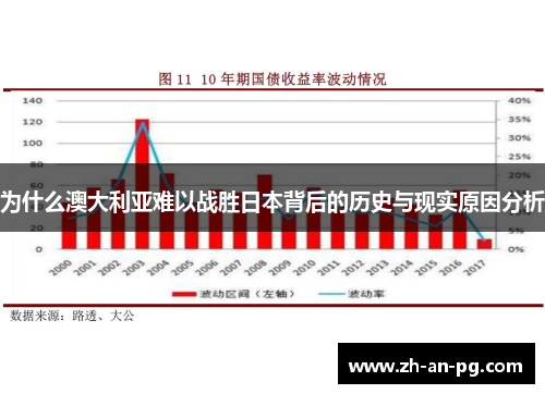 为什么澳大利亚难以战胜日本背后的历史与现实原因分析