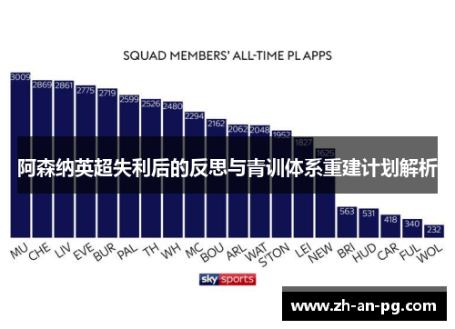 阿森纳英超失利后的反思与青训体系重建计划解析