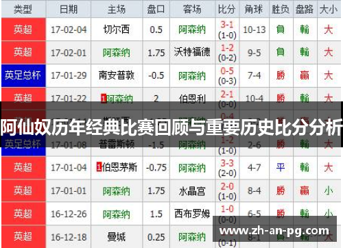 阿仙奴历年经典比赛回顾与重要历史比分分析