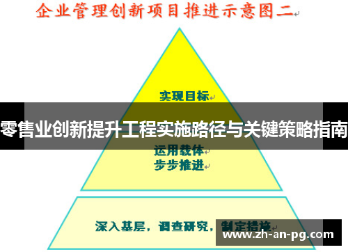 零售业创新提升工程实施路径与关键策略指南