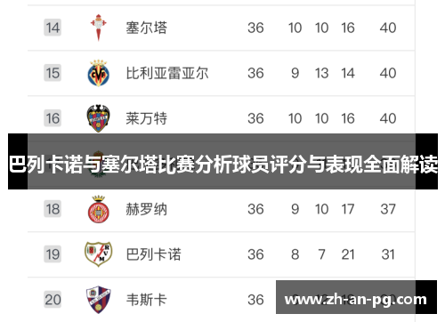 巴列卡诺与塞尔塔比赛分析球员评分与表现全面解读