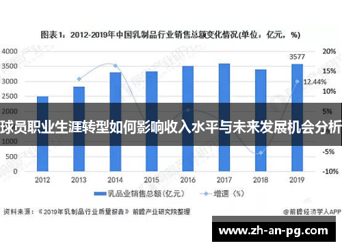 球员职业生涯转型如何影响收入水平与未来发展机会分析 球员职业生涯转型如何影响收入水平与未来发展机会分析
