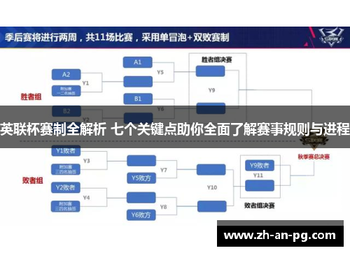 英联杯赛制全解析 七个关键点助你全面了解赛事规则与进程