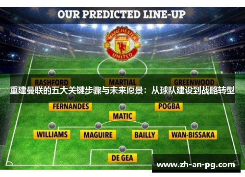 重建曼联的五大关键步骤与未来愿景：从球队建设到战略转型