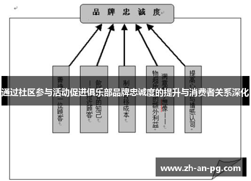 通过社区参与活动促进俱乐部品牌忠诚度的提升与消费者关系深化