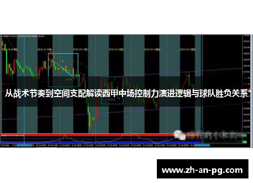 从战术节奏到空间支配解读西甲中场控制力演进逻辑与球队胜负关系