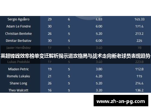 英超锋线效率榜单变迁解析揭示进攻格局与战术走向新老球员表现趋势